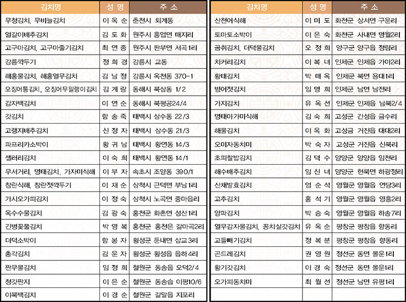 저장 발효식품 김치 자료제공자