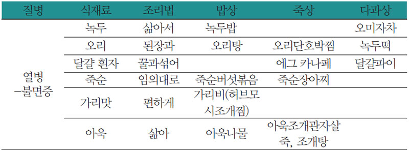 불면증에 좋은 식재료