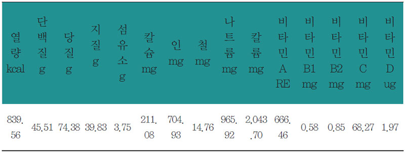 아욱조개관자살죽상 영양분석