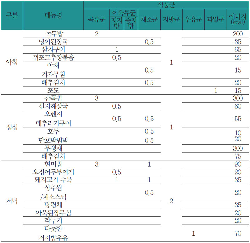 식료찬요에 따른 불면증 환자 식사요법 식단 No1.