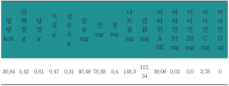 조개탕 영양 분석