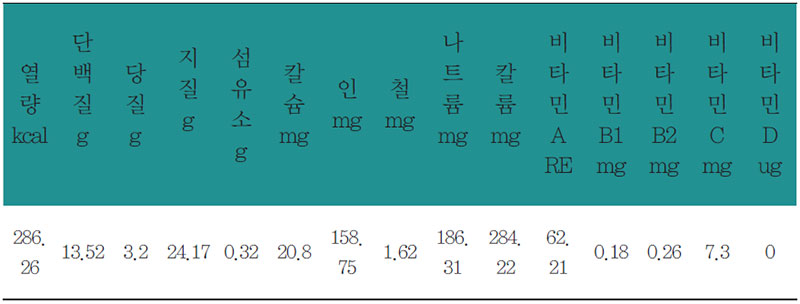 오리단호박찜 영양 분석