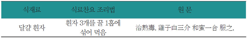 에그카나페 식료찬요 조리법