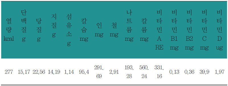 에그카나페 영양 분석