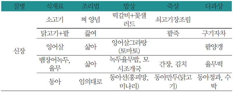 신장질환에 좋은 식재료