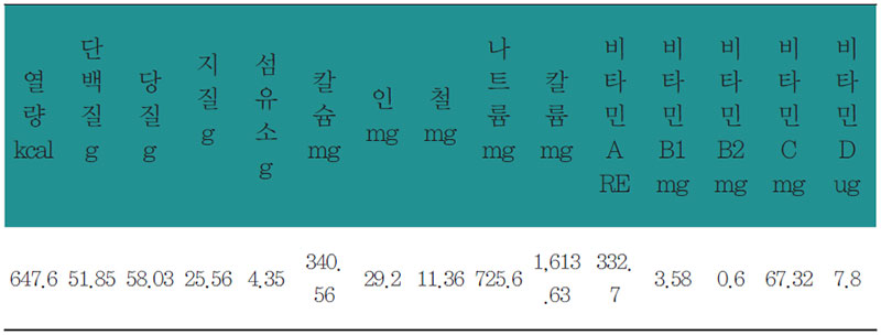 녹두율무밥상 상차림 영양분석