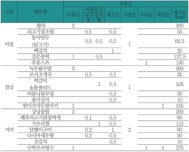 식료찬요에 따른 신장 질환 환자 식사요법 식단 No3.