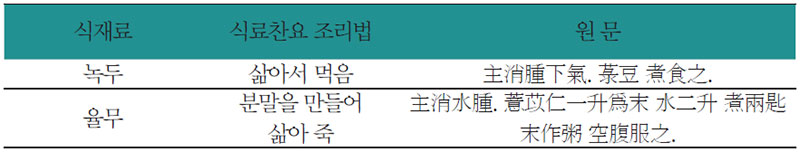 녹두율무밥 식료찬요 조리법