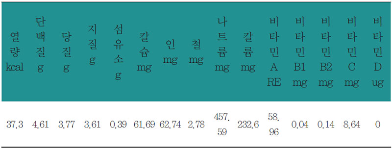 모시조개국 영양 분석