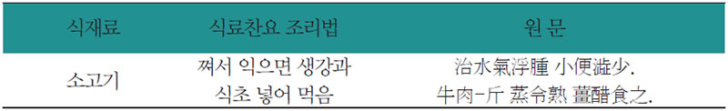 떡갈비 & 꽃샐러드 식료찬요 조리법