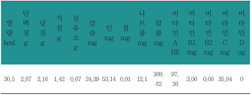 동아선 영양 분석