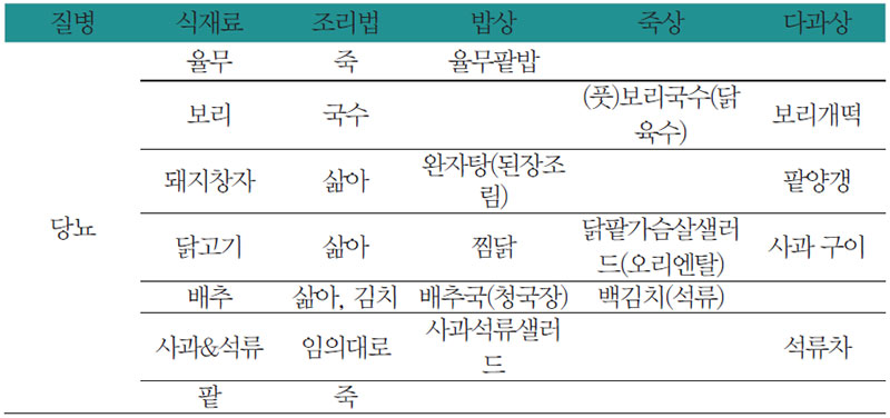 당뇨 질환에 좋은 식재료