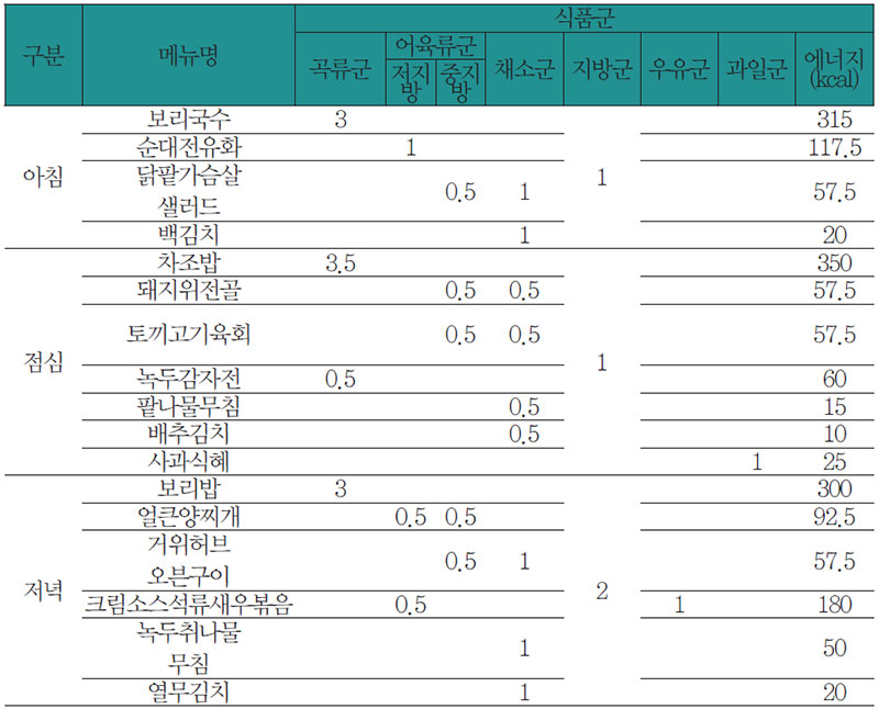 식료찬요에 따른 당뇨 질환 환자 식사요법 식단 No1.