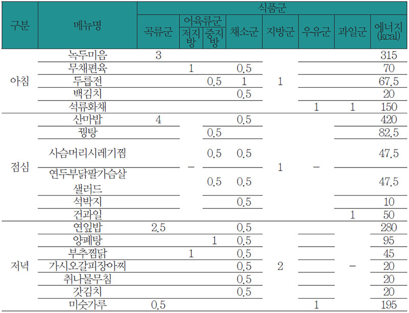 식료찬요에 따른 당뇨 질환 환자 식사요법 식단 No2.