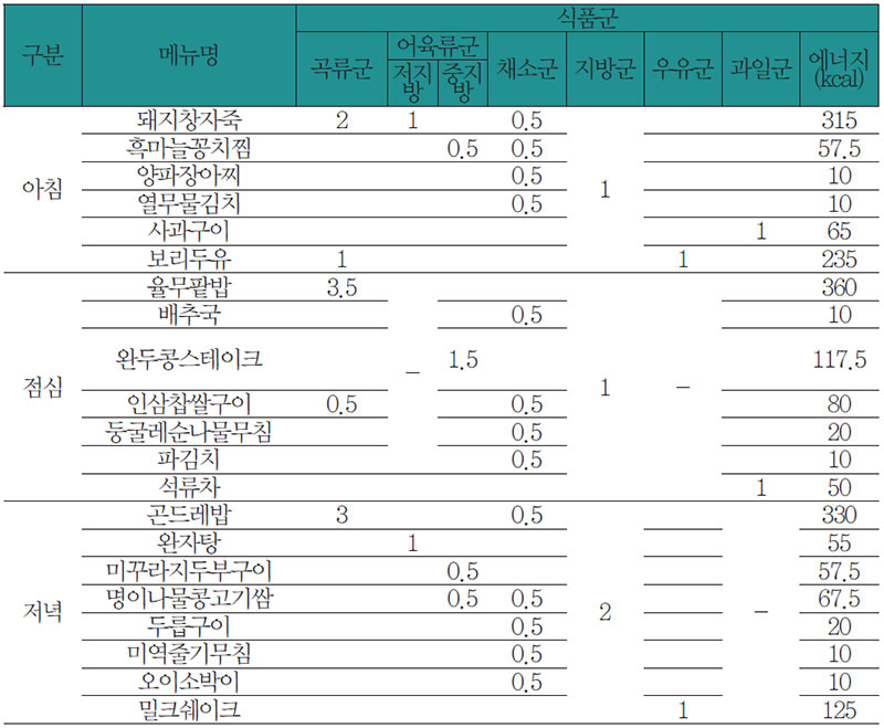 식료찬요에 따른 당뇨 질환 환자 식사요법 식단 No3.