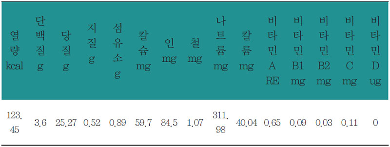 보리국수 영양 분석