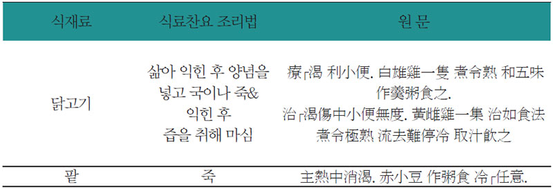 닭팥가슴살샐러드 식료찬요 조리법