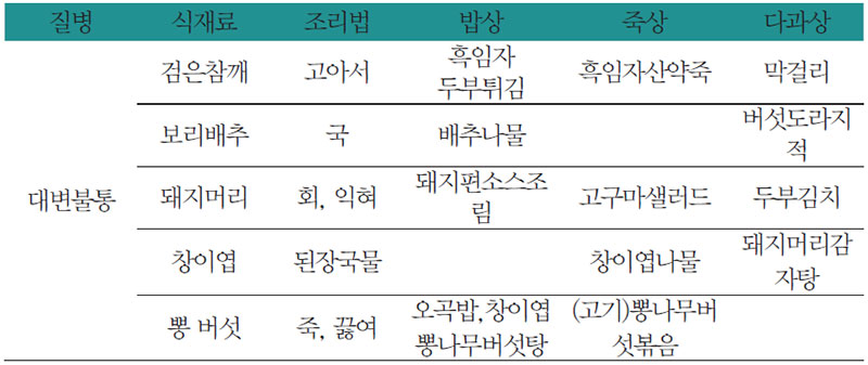 변비에 좋은 식재료