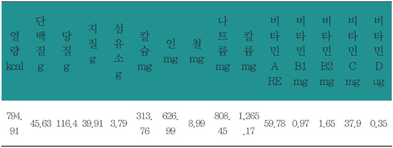 오곡밥상 상차림 영양분석