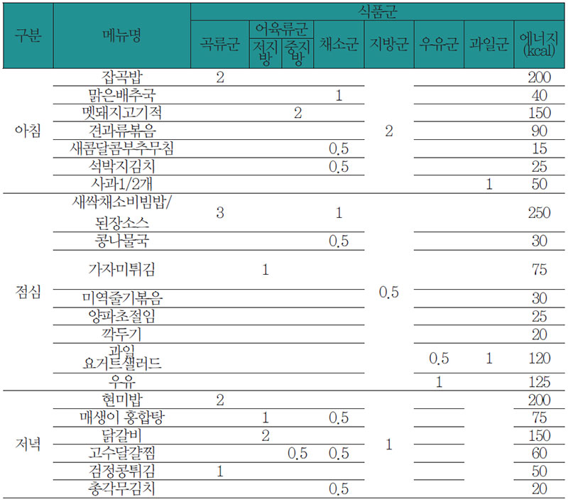 식료찬요에 따른 변비 질환 환자 식사요법 식단 No1.