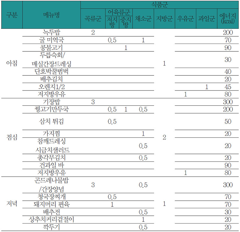 식료찬요에 따른 변비 질환 환자 식사요법 식단 No2.