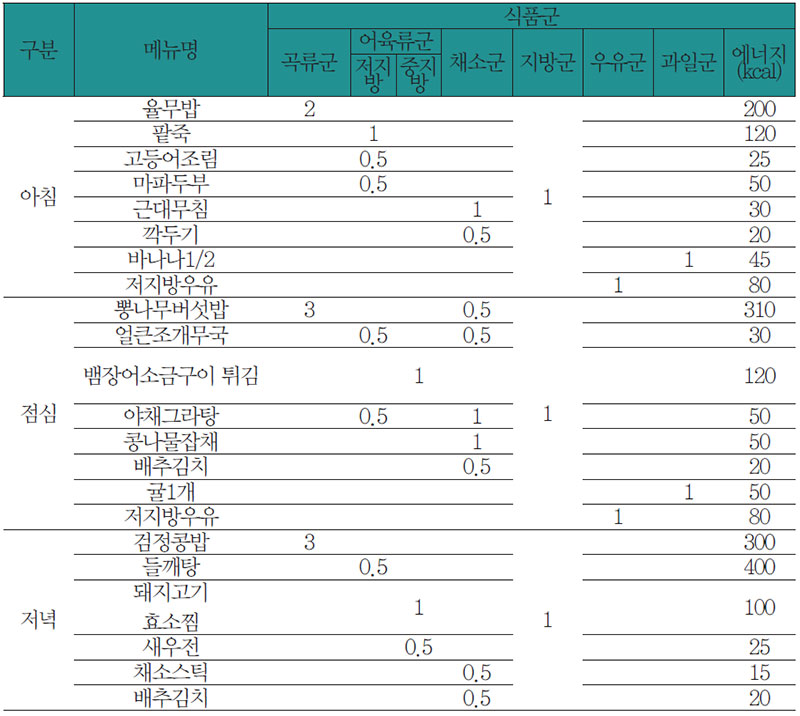 식료찬요에 따른 변비 질환 환자 식사요법 식단 No3.