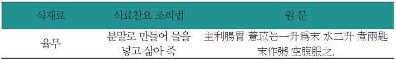 오곡밥 식료찬요 조리법