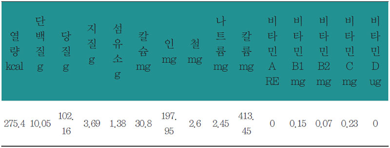 오곡밥 영양 분석