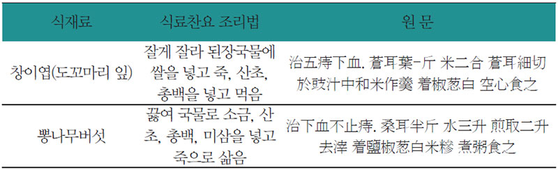 창이엽뽕나무버섯탕 식료찬요 조리법