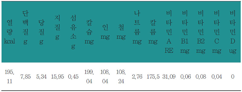 흑임자두부튀김 영양 분석