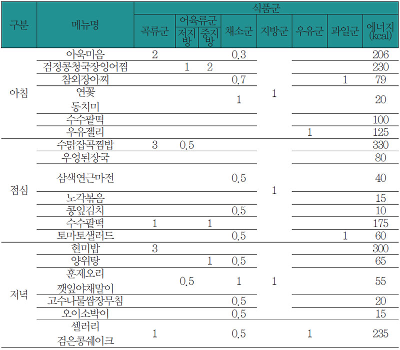 식료찬요에 따른 비뇨기 질환 환자 식사요법 식단 No2.