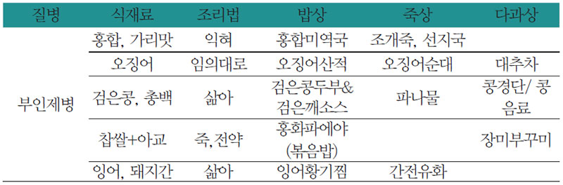 부인제병에 좋은 식재료