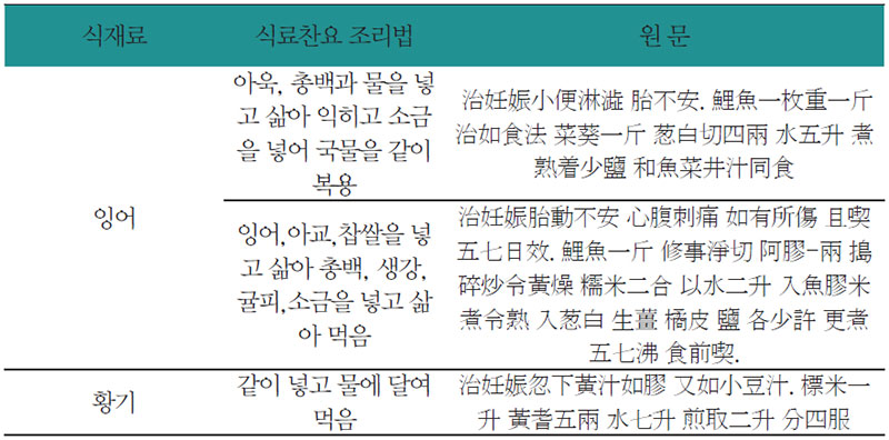 잉어황기찜 식료찬요 조리법