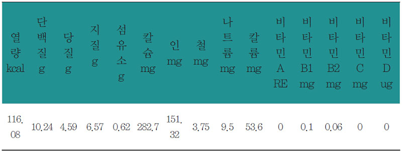 검은콩두부 & 검은깨소스 영양 분석