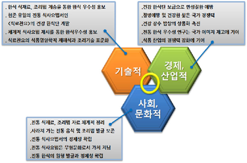 치료식단 연구 성과활용 계획