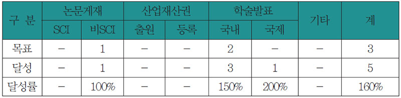 치료식단 연구 성과 근거자료