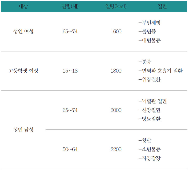 치료식단 연구 방법