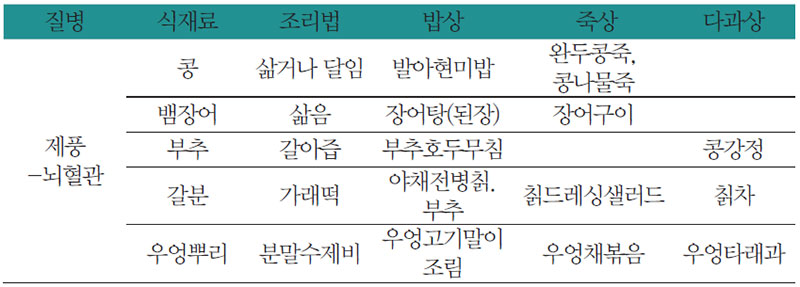 뇌혈관 질환에 좋은 식재료