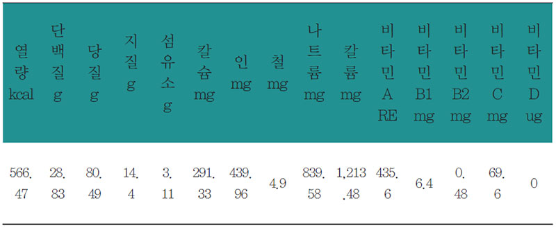 완두콩죽상 상차림 영양분석