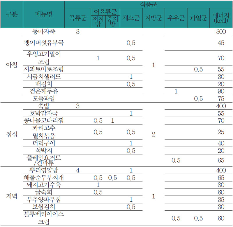 식료찬요에 따른 뇌혈관 질환 환자 식사요법 식단 No3.