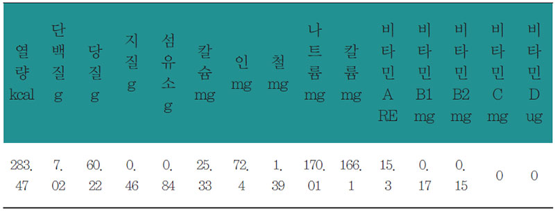 완두콩죽 영양 분석