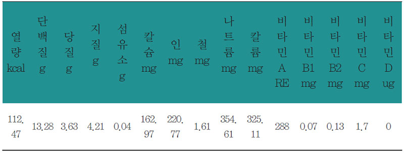 장어구이 영양 분석