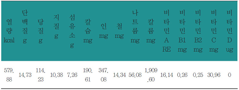 곤드레살조개밥상 상차림 영양분석