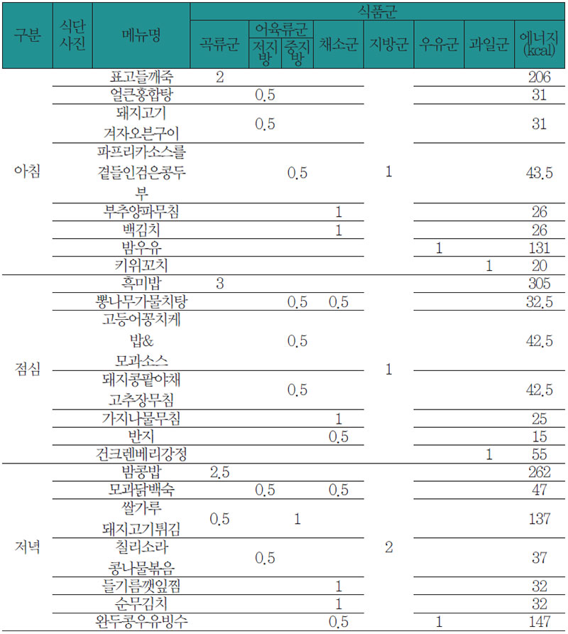 식료찬요에 따른 요통, 복통 환자 식사요법 식단 No2.