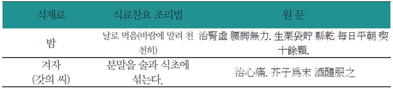 밤겨자무침 식료찬요 조리법