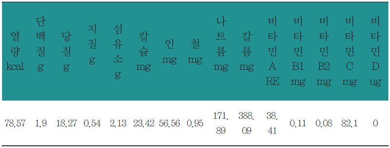 밤겨자무침 영양 분석