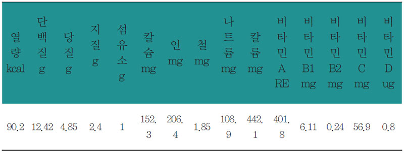 가물치 각색어채 영양 분석