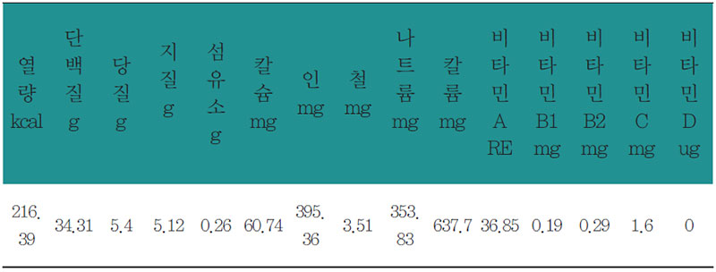 칠향계탕 영양 분석