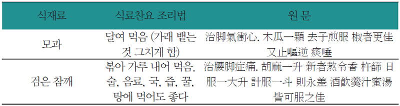 모과참깨정과 식료찬요 조리법