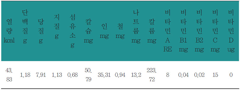 무정과 영양 분석